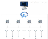 AcrelCloud-6000路灯安全用电监测预警系统