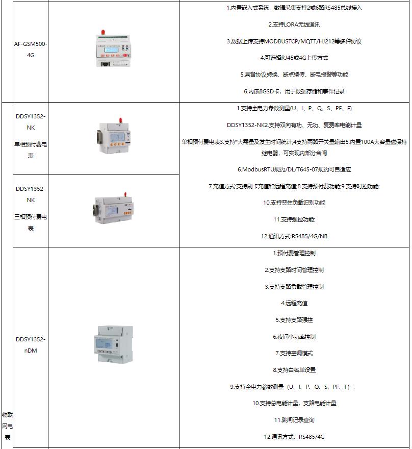 远程预付费系统