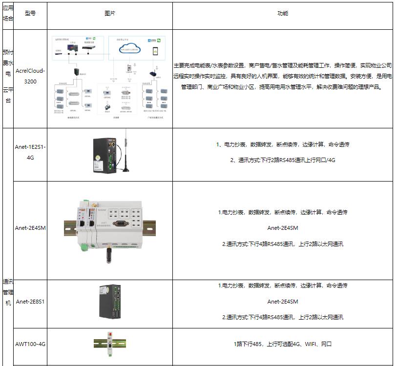 远程预付费系统