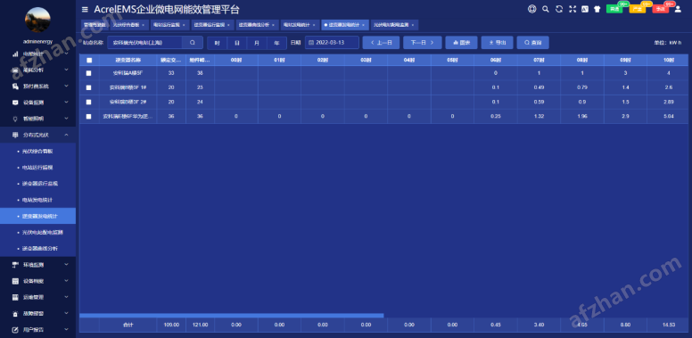 分布式光伏发电监控系统
