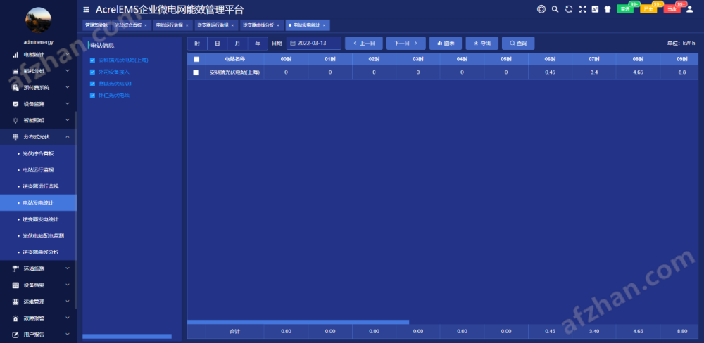 分布式光伏发电监控系统