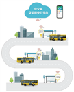 AcrelCloud-6000公交站安全用电云平台
