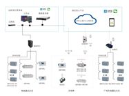 AcrelCloud-3200远程预付费系统