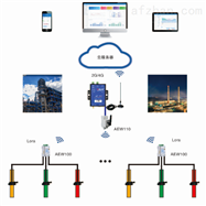 AcrelCloud-3000环保治污设施用电云平台的应用场所