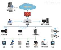 企业综合能效管理系统 能源管理云平台