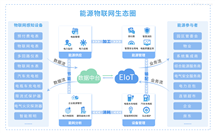 无需人工调试智慧园区能源物联网云平台价格