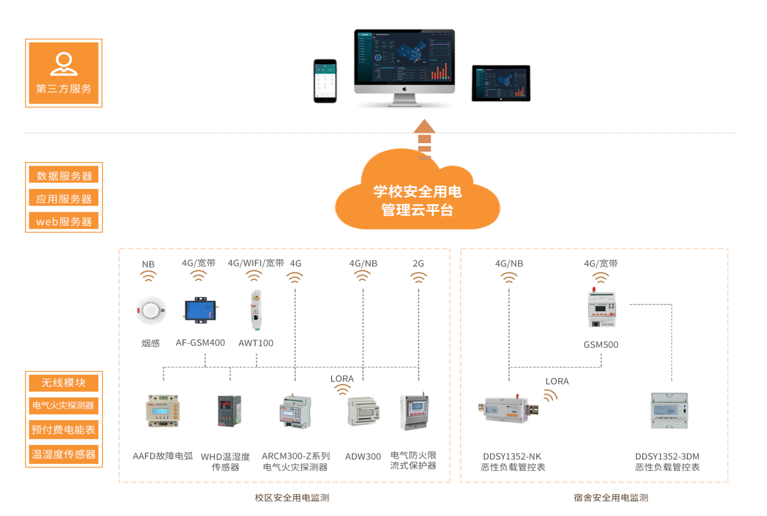 校园安全用电系统解决方案有哪些？