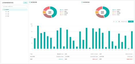已过滤：bsports必一体育推出碳电表，致力于双碳减排服务1193.png
