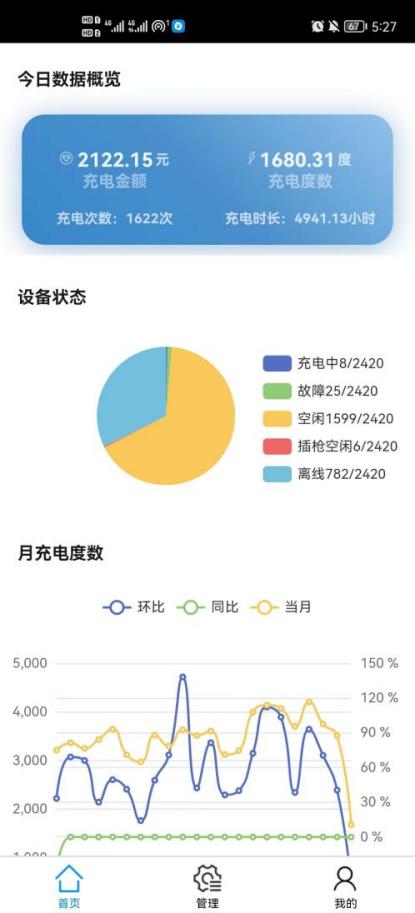 浅谈电动汽车充电桩现状分析