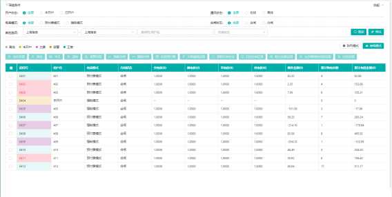 浅析高校电能消耗管理存在的问题和解决方案