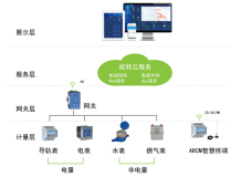 浅析高校电能消耗管理存在的问题和解决方案