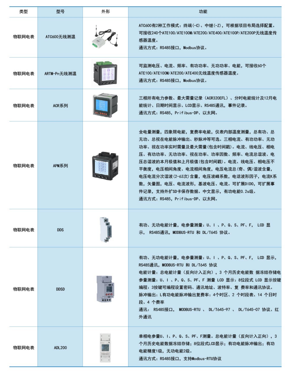 Acrel-EIoT能源物联网云平台