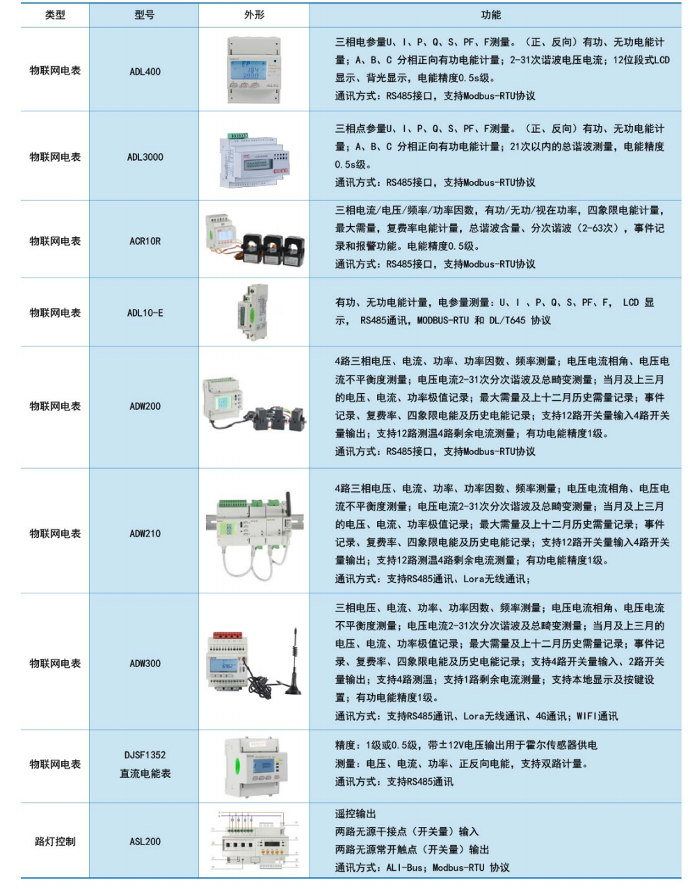 Acrel-EIoT能源物联网云平台