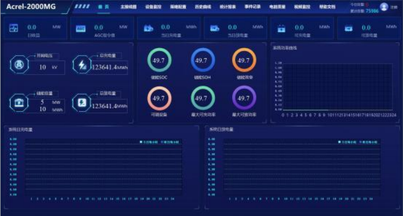 Acrel-2000MG储能能量管理系统在工商业储能电站是怎么应用的