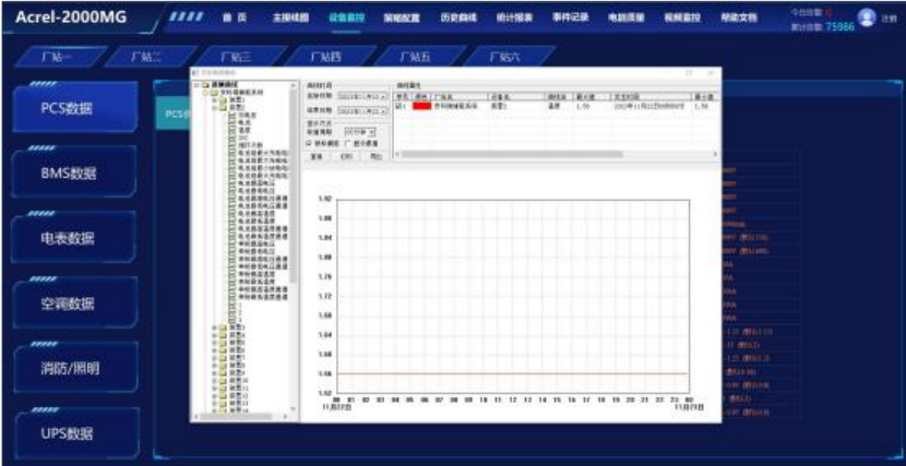 Acrel-2000MG储能能量管理系统在工商业储能电站是怎么应用的