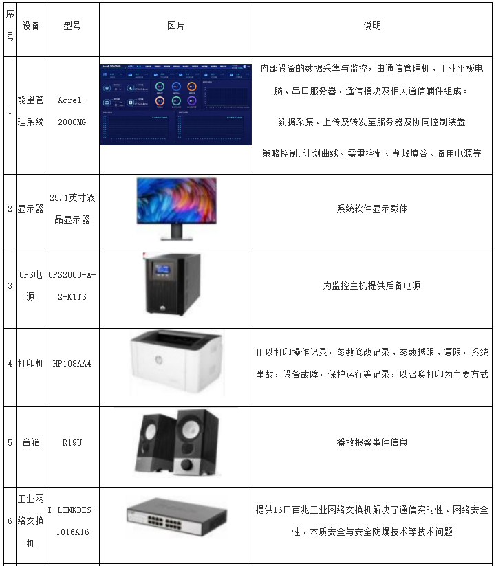 Acrel-2000MG储能能量管理系统在工商业储能电站是怎么应用的