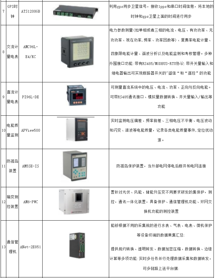 Acrel-2000MG储能能量管理系统在工商业储能电站是怎么应用的