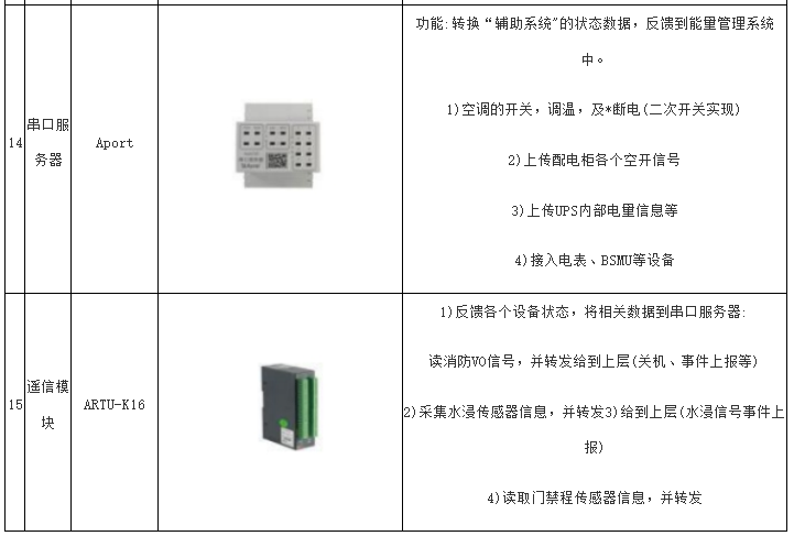 Acrel-2000MG储能能量管理系统在工商业储能电站是怎么应用的