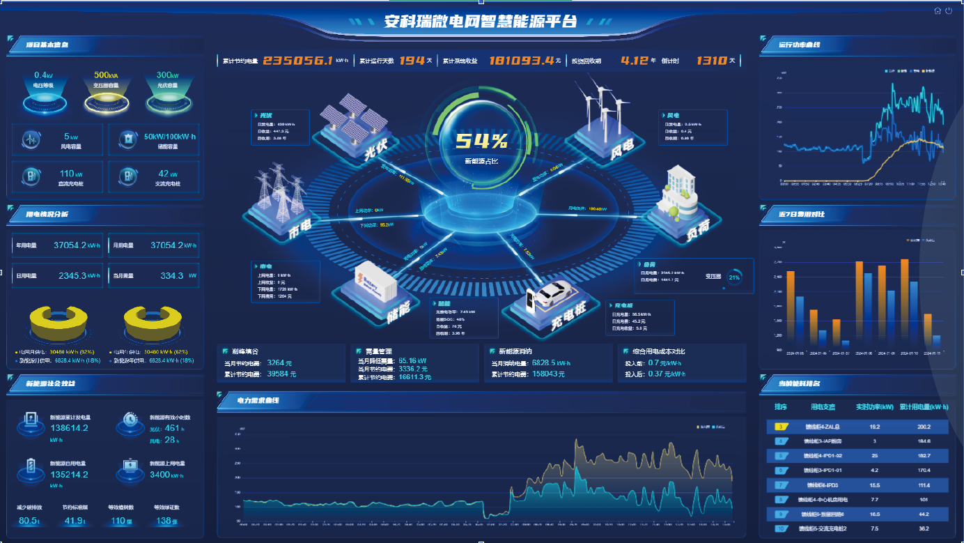 bsports必一体育精彩回顾|中国勘察设计协会电气分会2024年年会