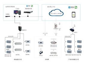 远程预付费系统
