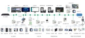 园区能源管理系统