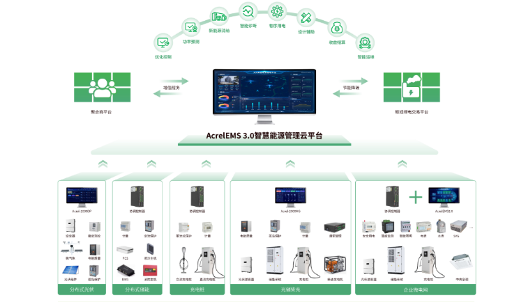 为什么需要新型电力负荷系统?