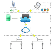 AcrelCloud-9000电动汽车充电桩
