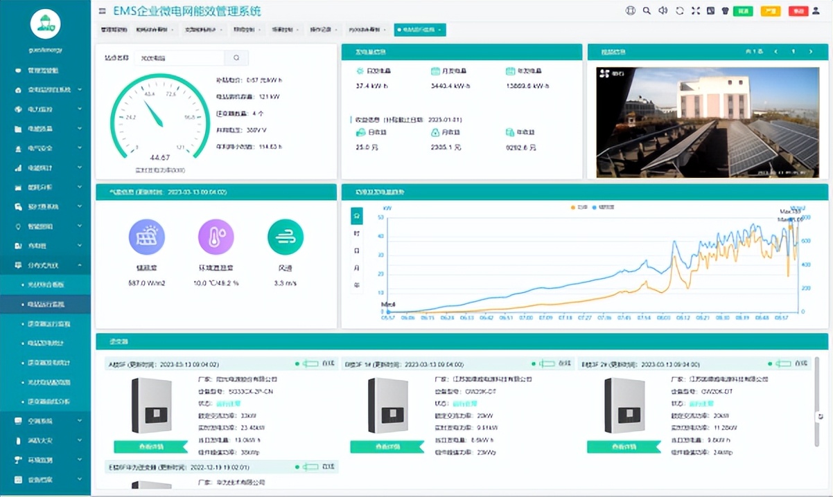 园区能源管理系统