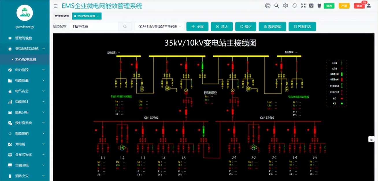 园区能源管理系统