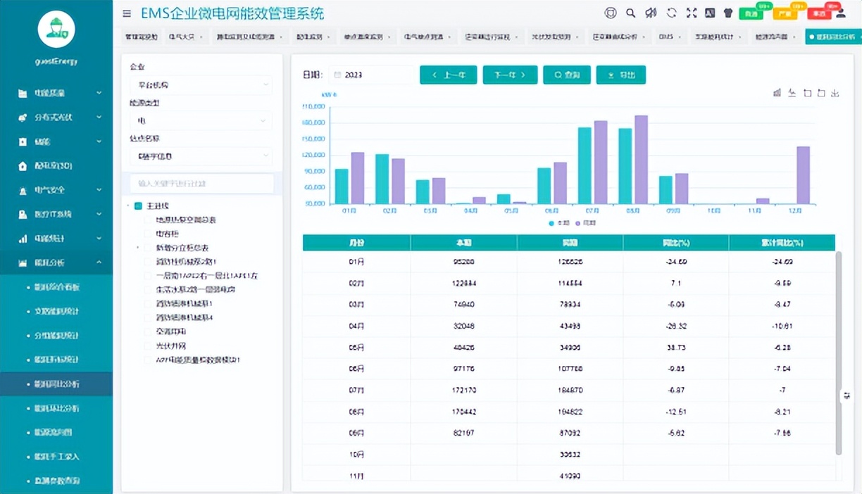 园区能源管理系统