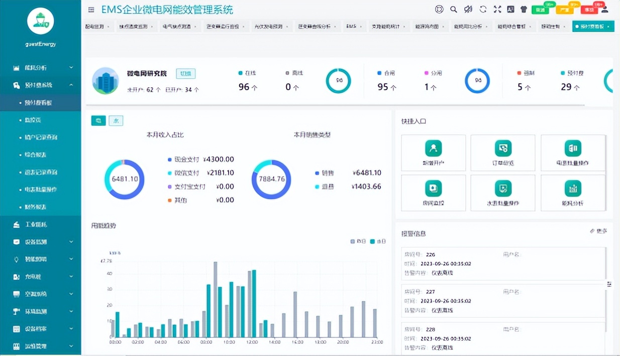 园区能源管理系统