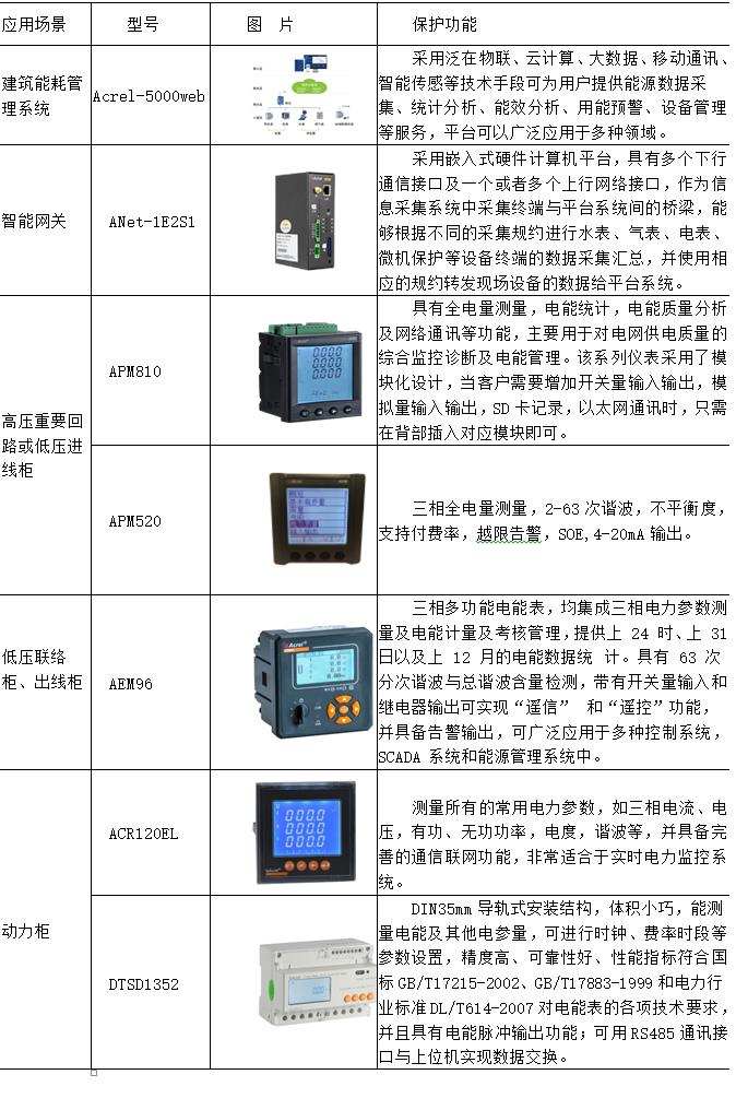 三级能源计量系统