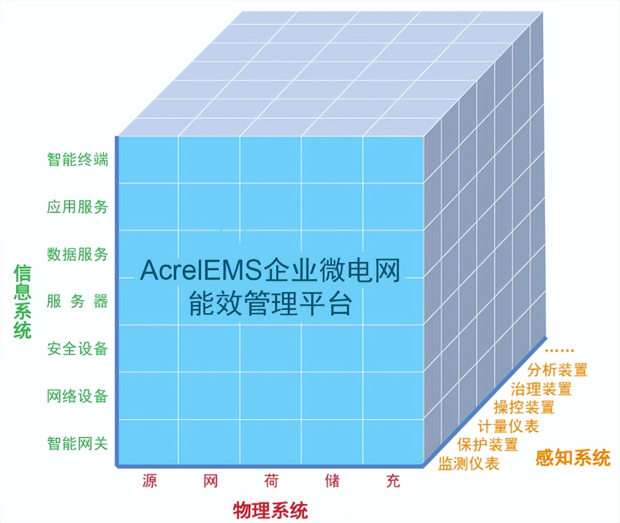 园区能源管理系统