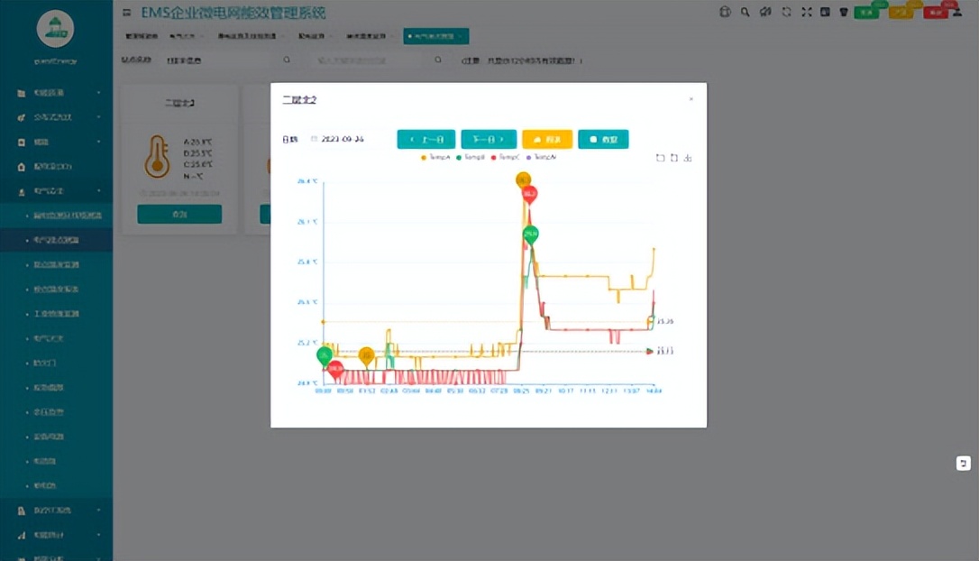 园区能源管理系统