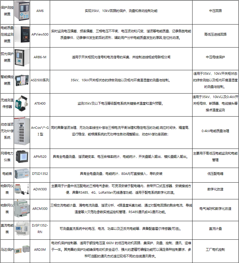 园区能源管理系统