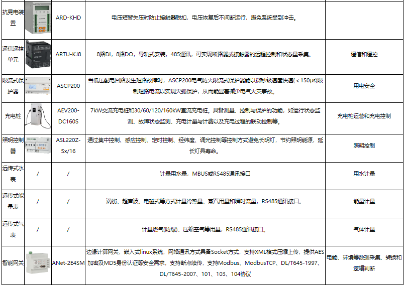 园区能源管理系统