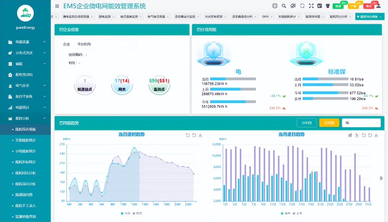 园区能源管理系统