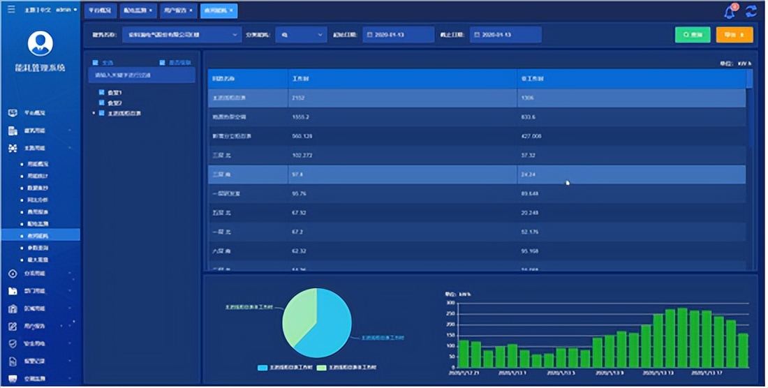 三级能源计量系统