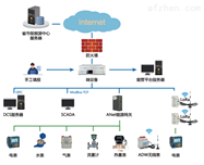 AcrelCloud-5010浙江重点耗能单位能耗在线监测系统