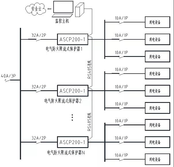 充电桩电表箱如何配电气防火限流保护器？