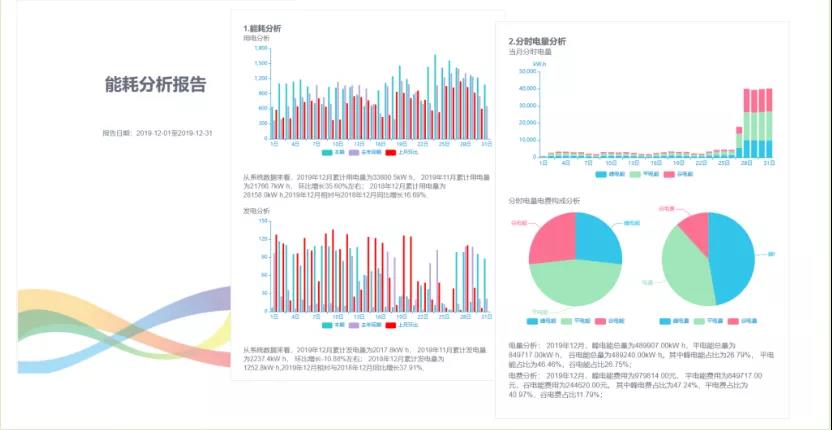综合能耗监测系统