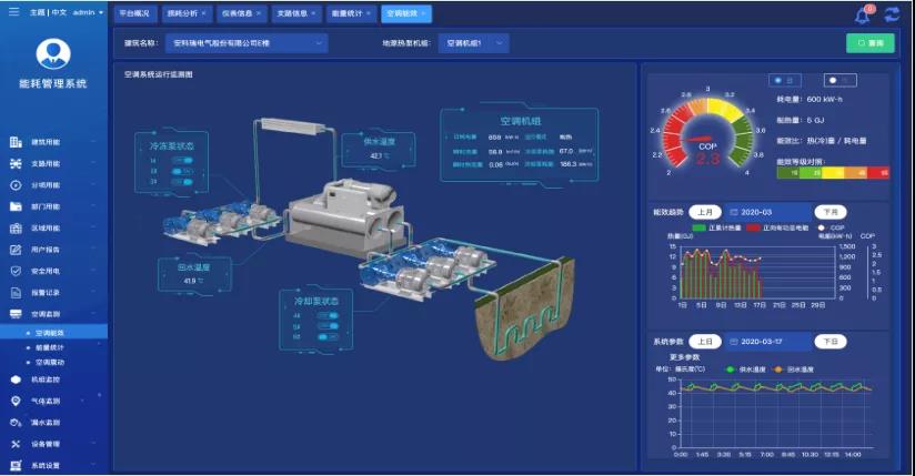 综合能耗监测系统