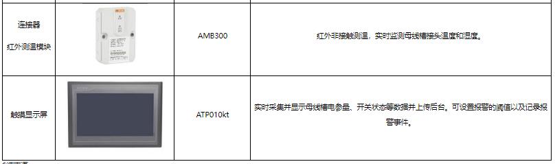 数据中心母线监控
