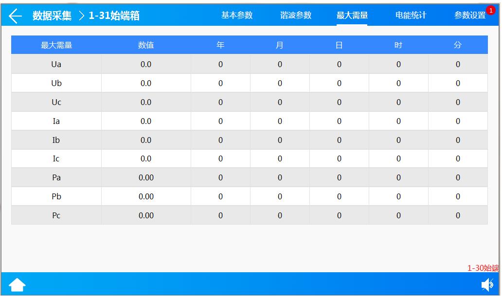 数据中心母线监控