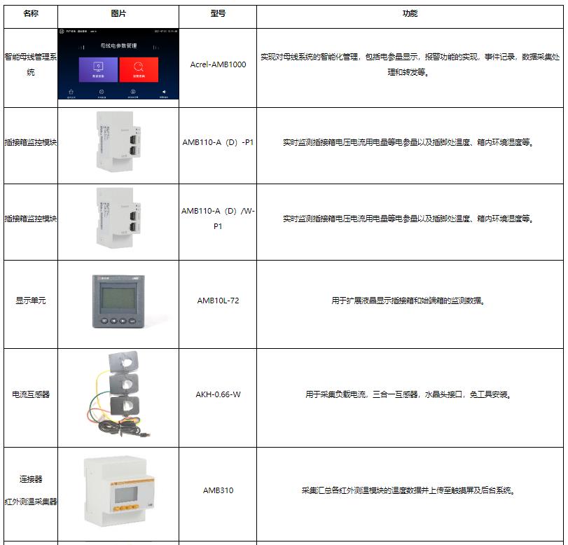 数据中心母线监控