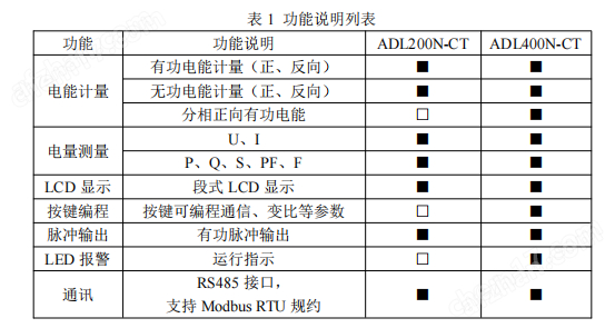 美规户储计量表