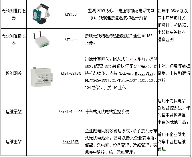 分布式光伏发电监控系统