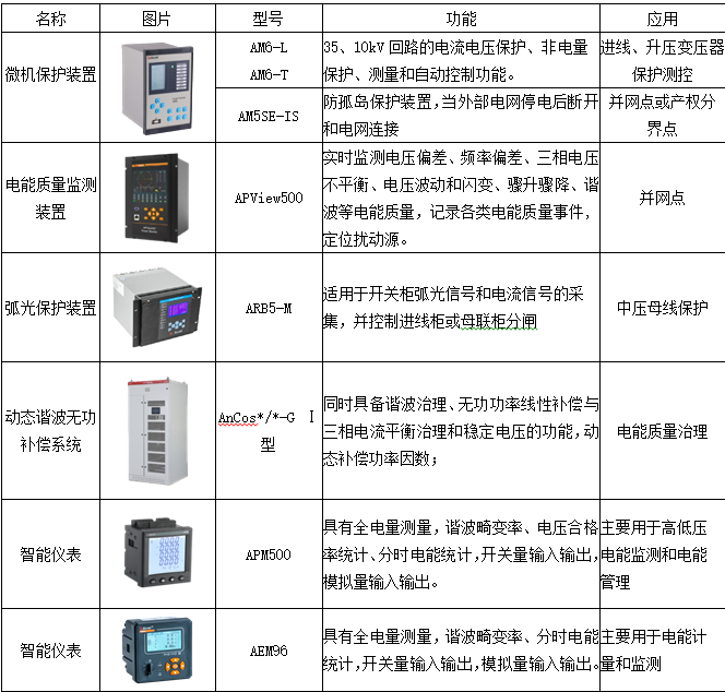 分布式光伏发电监控系统